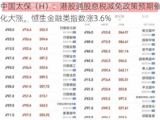 中国太保（H）：港股通股息税减免政策预期催化大涨，恒生金融类指数涨3.6%